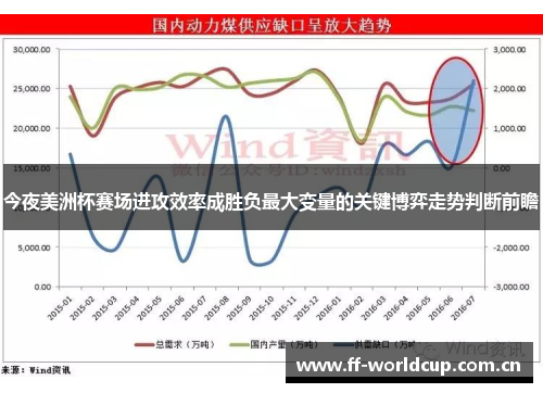 今夜美洲杯赛场进攻效率成胜负最大变量的关键博弈走势判断前瞻 今夜美洲杯赛场进攻效率成胜负最大变量的关键博弈走势判断前瞻